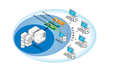 部署虛擬機前數據處理服務的準備工作